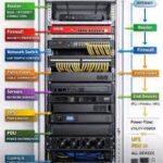 Professionelle Netzwerktechnik für Unternehmen in Bonn