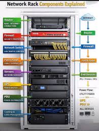 Professionelle Netzwerktechnik für Unternehmen in Bonn