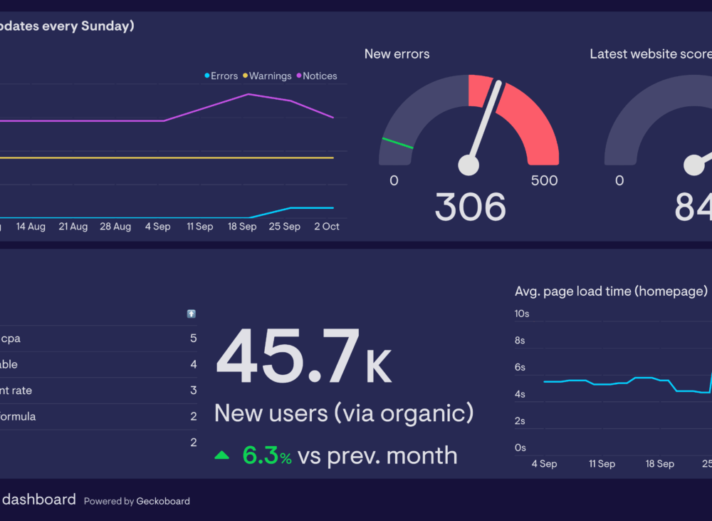SEO Optimierung für Unternehmen um bei Google besser gefunden zu werden